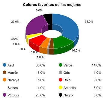 colores favoritos mujeres